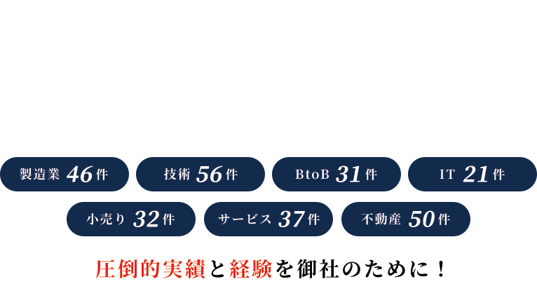 ベトナム進出コンサルは進出支援実績273件の海外進出PROにお任せください。製造業46件、技術56件、BtoB31件、IT2件、小売り32件、サービス37件、不動産50件 圧倒的実績と経験を御社のために！